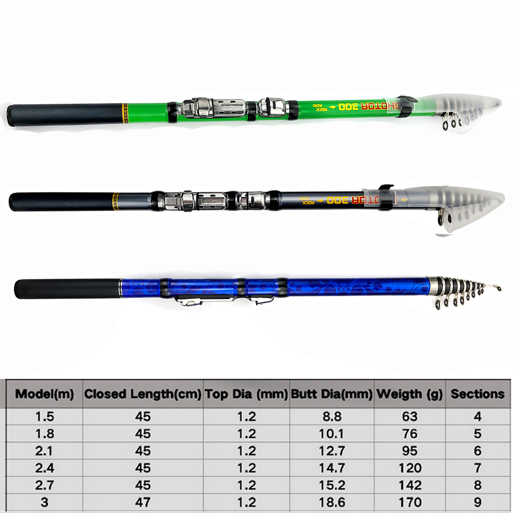 Carbon Fiber 1.5m 1.8m 2.1m 2. – Fishing Rod Surf Bewertung und Preis