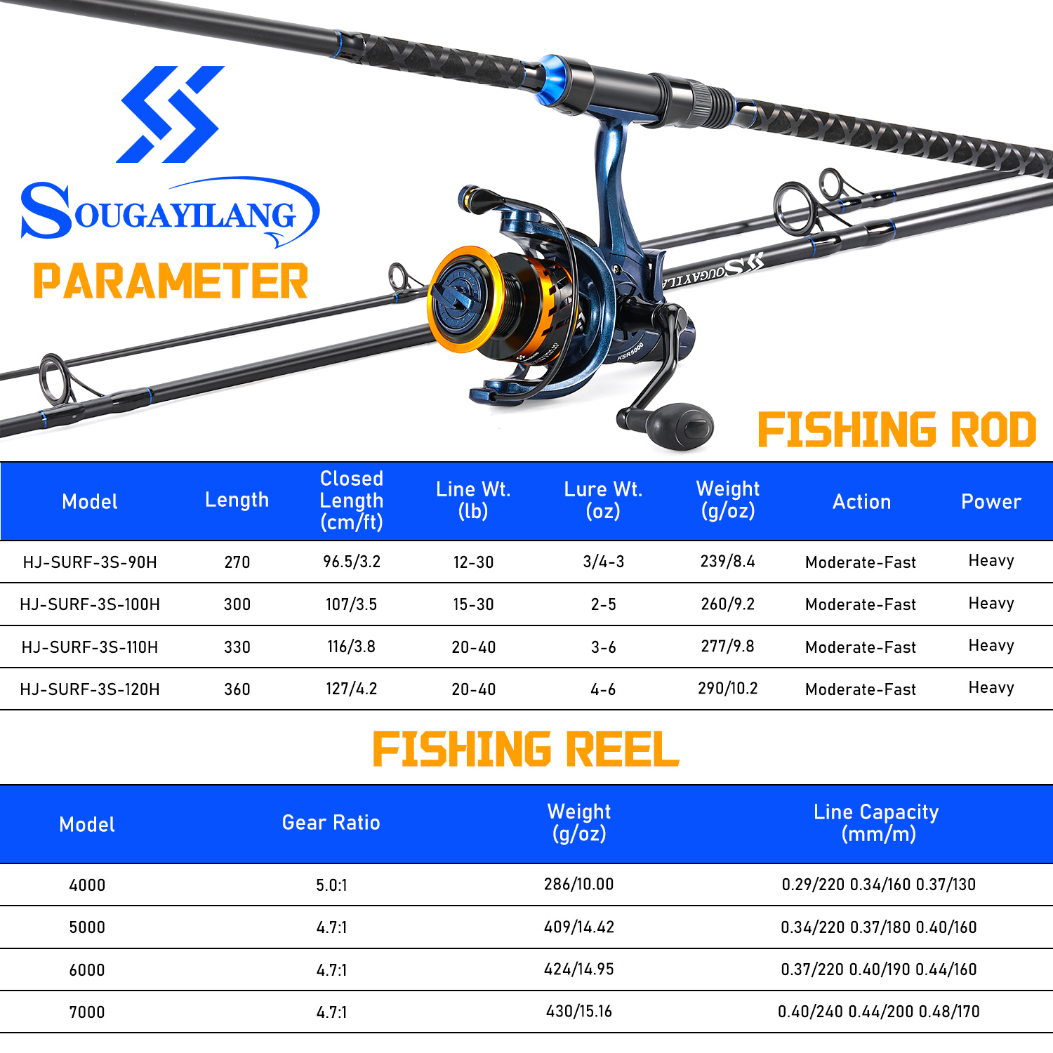 Sougayilang 3 Sections Surf Fi – Fishing Rod Combo Bewertung und Preis