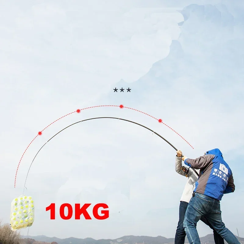 New Telescopic Portable Rotary – Fishing Rod Surf Bewertung und Preis