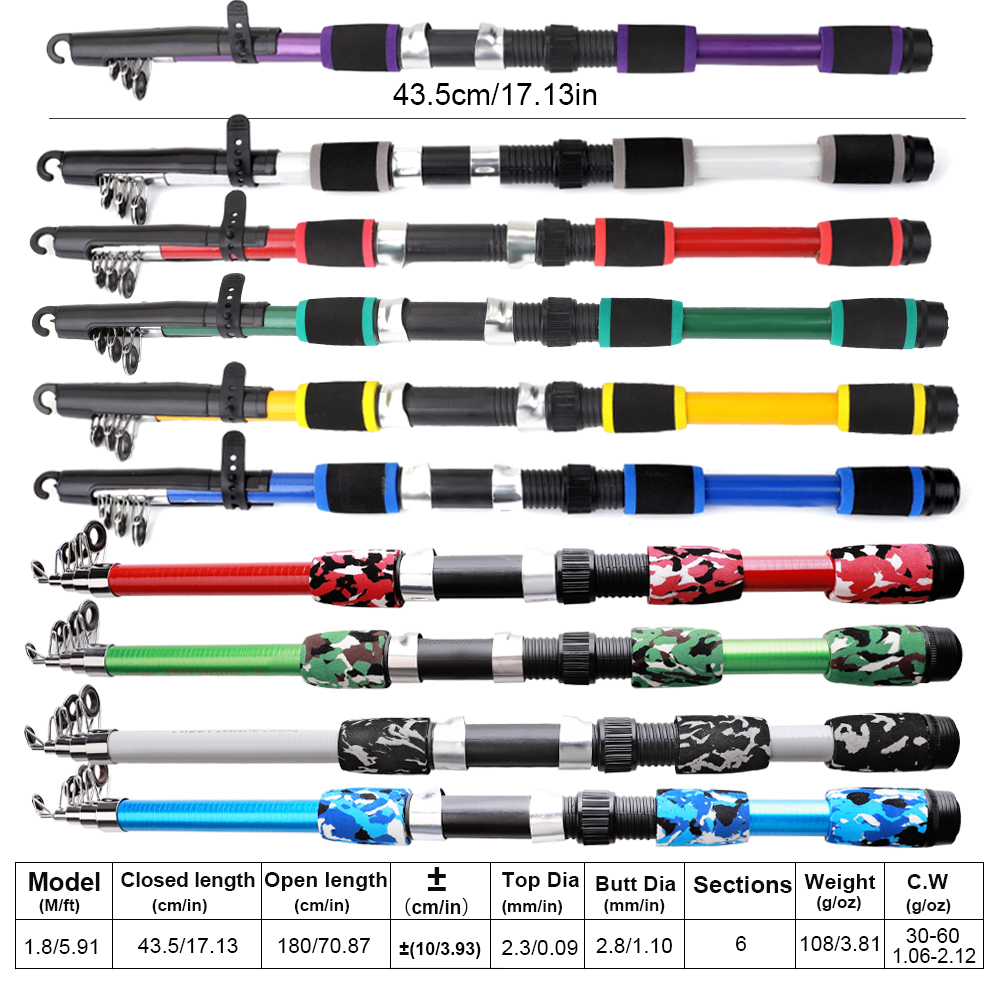 FTK 1.8m Fishing Rod and Reel  – Fishing Rod Carbon Fiber Bewertung und Preis