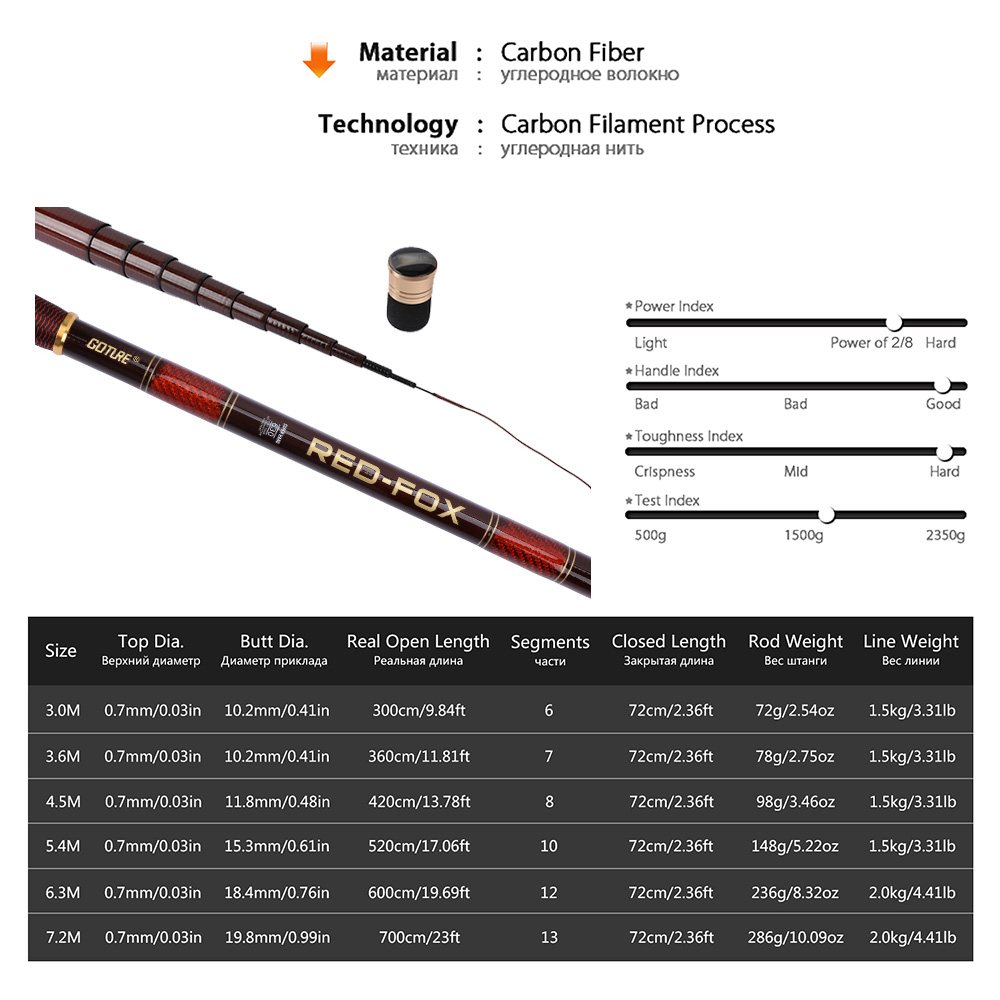 Goture Carbon Fiber Telescopic – Fishing Rod Tip Replacement Bewertung und Preis
