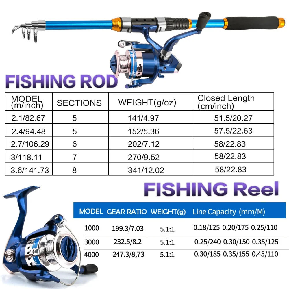 2.1-3.6M Telescopic Glass Fibe – Fishing Rod Carbon Fiber Bewertung und Preis