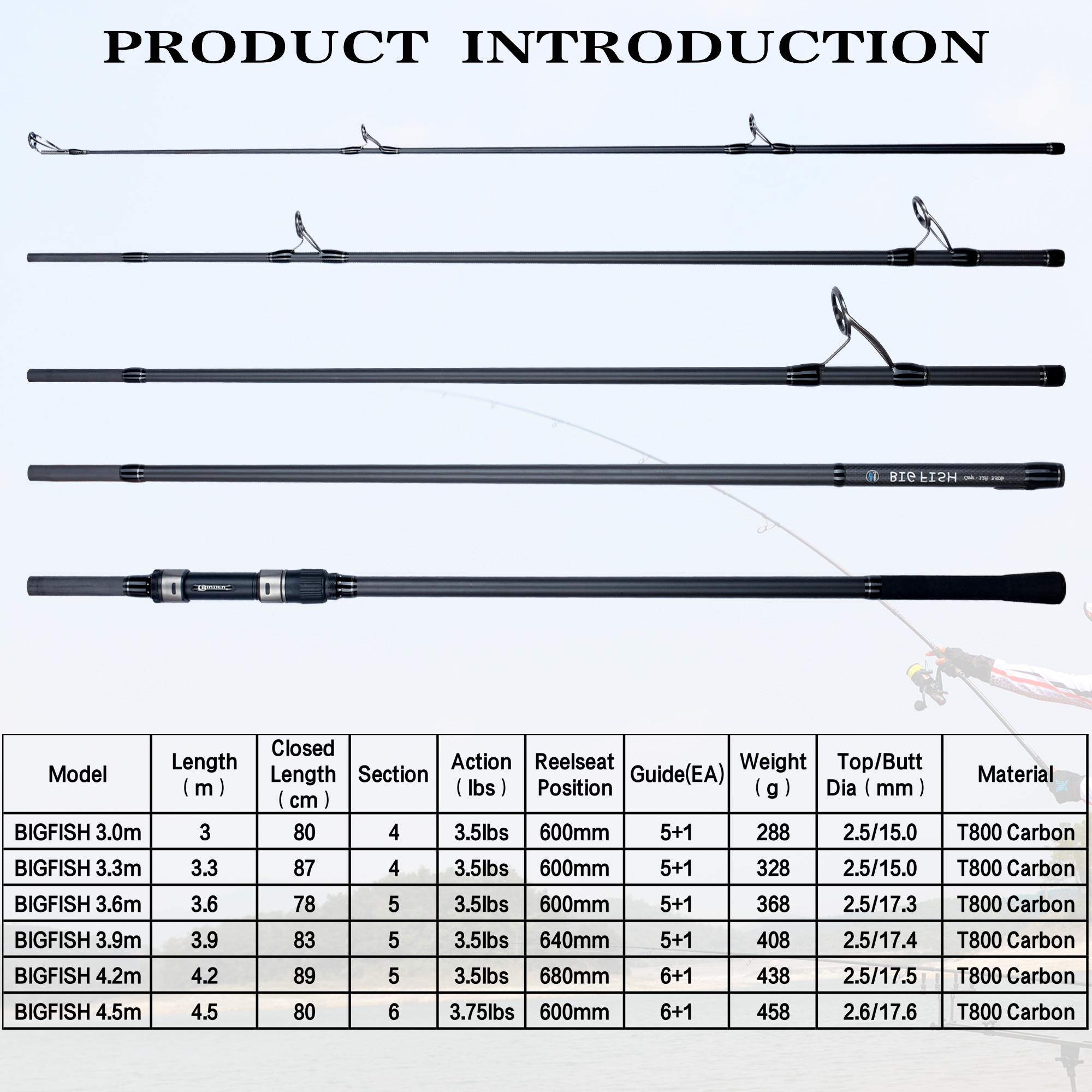 BIUTIFU BIGFISH Carp Surfcasti – Fishing Rod Surf Bewertung und Preis
