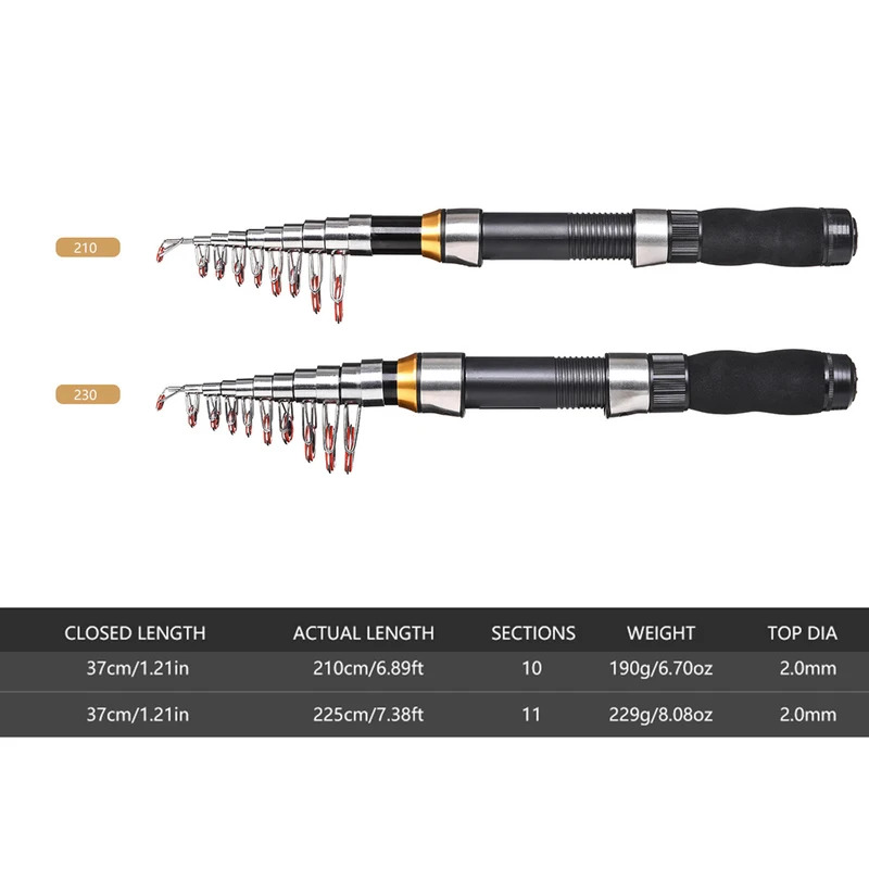 BRAVMAK 2.1/ 2.3 mTelescopic F – Fishing Rod Combo Bewertung und Preis