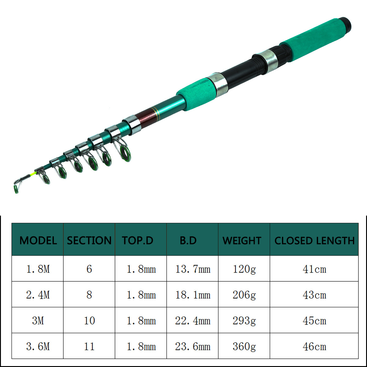 Portable Ultralight Carp Teles – Fishing Rod Telescopic Bewertung und Preis